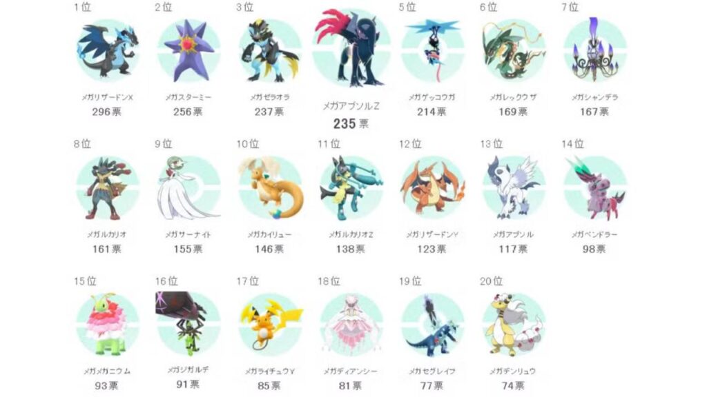 The 25 Most Popular Pokémon in Pokémon Legends Z-A